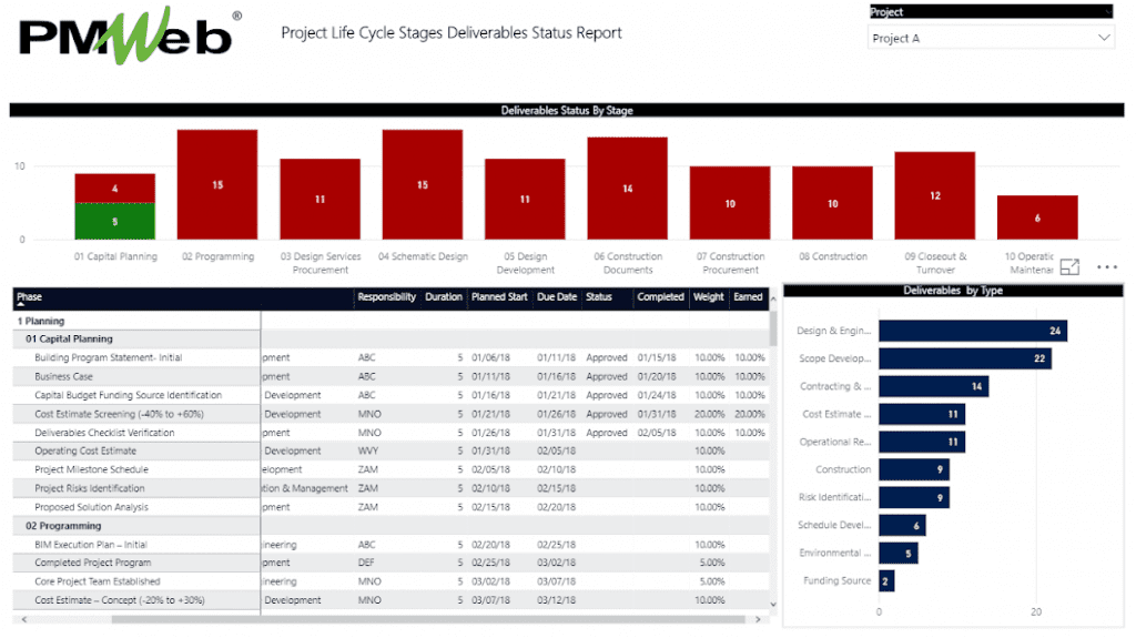 PMWeb 7 Project Life Cycle Stage Deliverables Status Report  