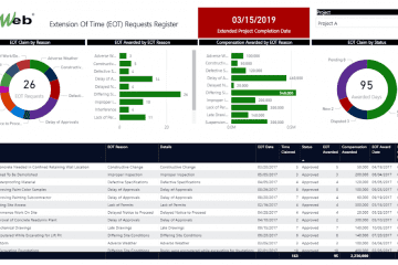 PMWeb 7 Extension of Time (EOT) Requests Register