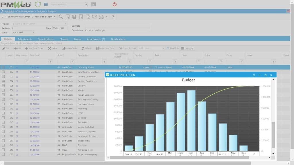 PMWeb 7 Coat Management Budgets