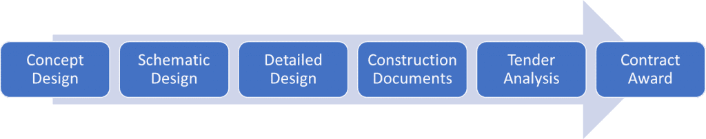 PMWeb 7 Cost Plan