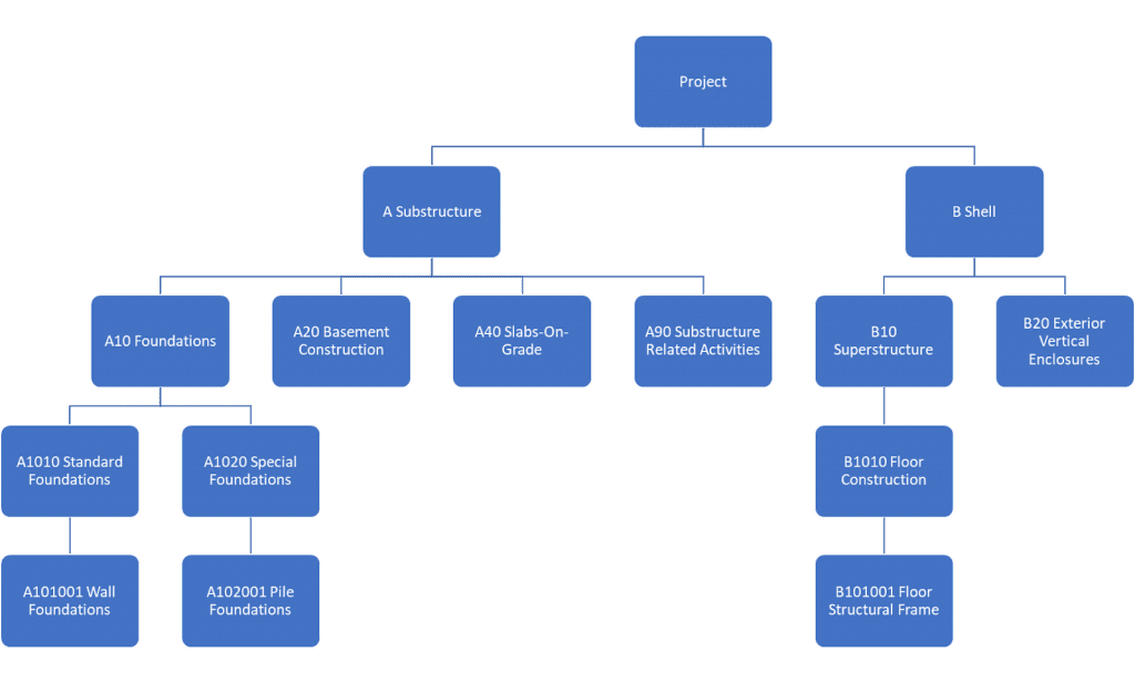 PMWeb 7 Cost Plan