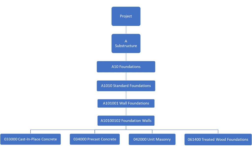 PMWeb 7 Cost Plan