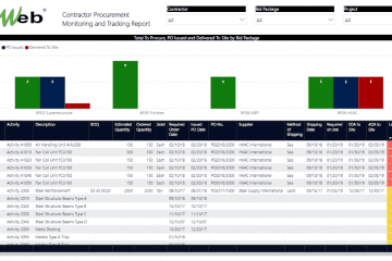 PMWeb 7 Contractor Procurement Monitoring and Tracking Report