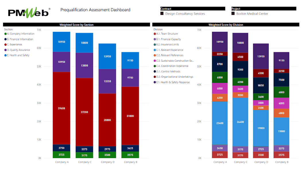 PMWeb 7 Pre-qualification Assessment Dashboard for Prequalification document