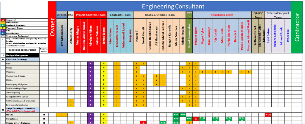 Creating the Responsibility Assignment Matrix (RAM) for Capital Projects Delivery
