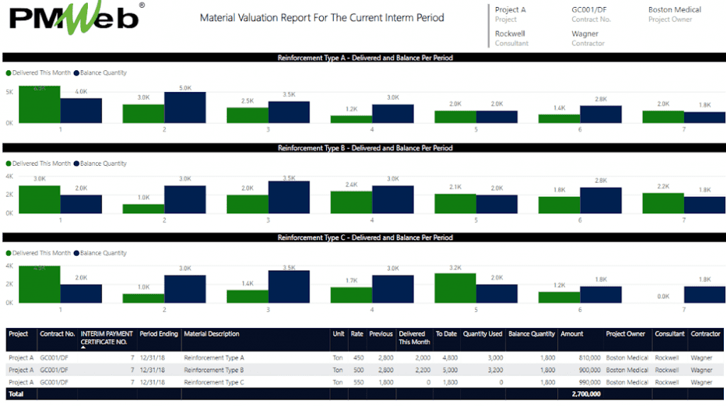 PMWeb 7 Material Valuation Report for the Current Intern Period 