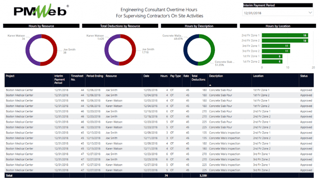 PMWeb 7 Engineering Consultant Overtime Hours For Supervising Contractor on Site Activities 