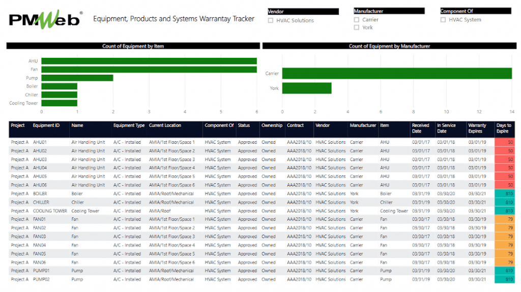 Managing Equipment, Product, and System Standards and Extended Warranties in Capital Projects