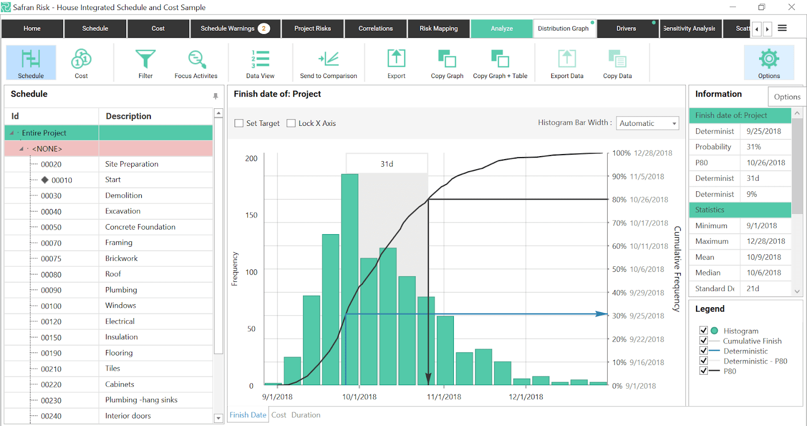 PMWeb 7 Integrated Schedule and Cost Sample Analyze 