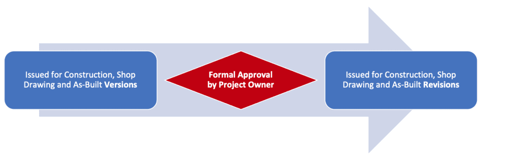 PMWeb 7 Formal Approval by Project Owner 
