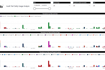 PMWeb 7 Audit Trail Daily Usage Analysis