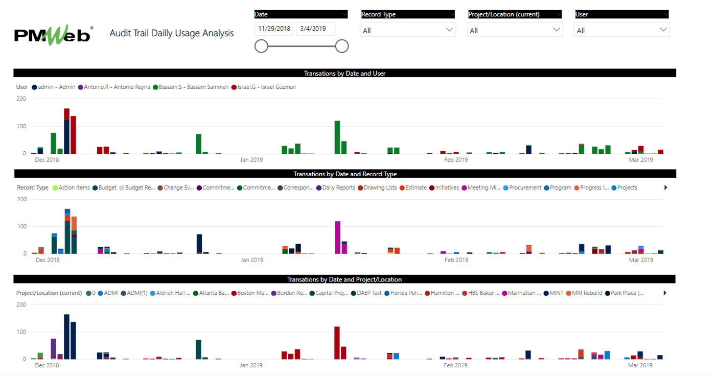 PMWeb 7 Audit Trail Daily Usage Analysis 