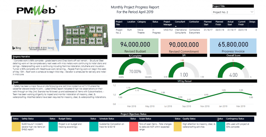 How to Have a Quick Map Centric Projects Performance Monitoring, Evaluation, and Reporting Solution