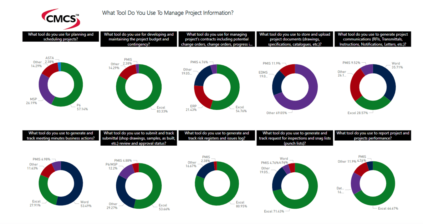 PMWeb 7 What Tool do you Use to Manage Project Information 