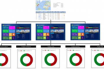 PMWeb 7 Project Managment