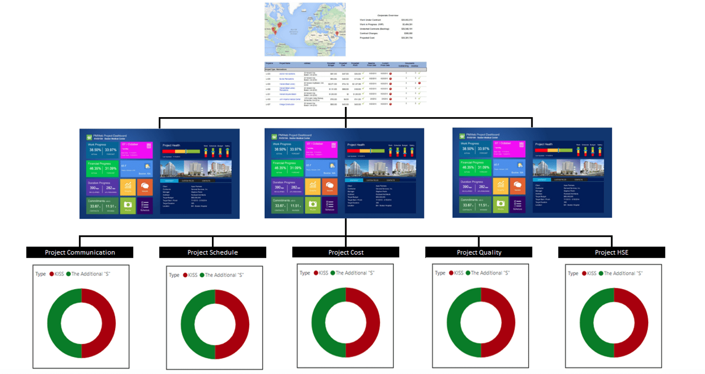 PMWeb 7 Project Managment 