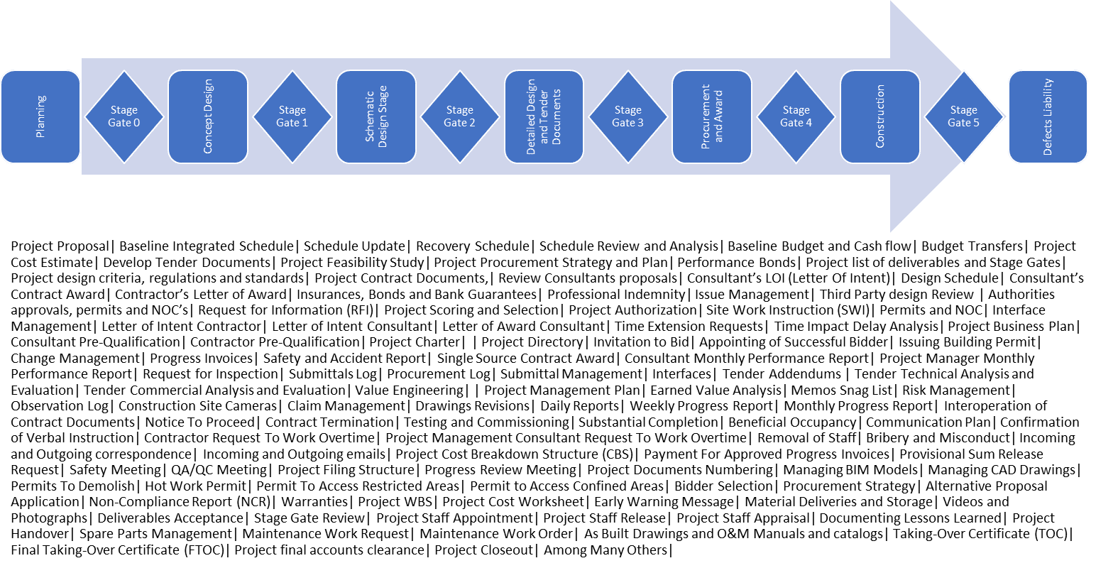 PMWeb 7 Stage Gate 