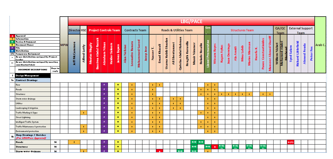 PMWeb 7 Project Information 