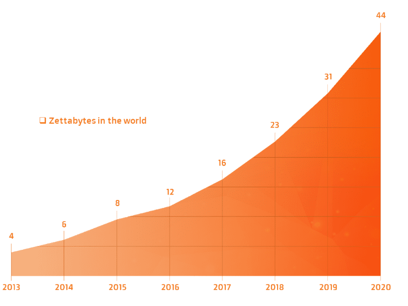 PMWe7 Growing Data