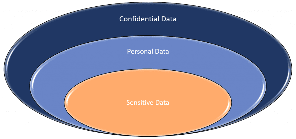 PMWeb 7 Restricted Data Access