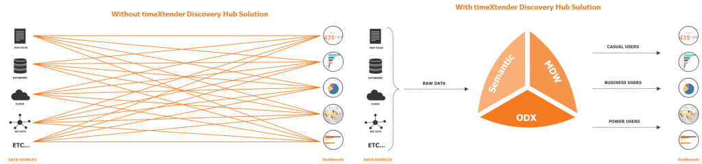 PMWeb 7 Conclusion