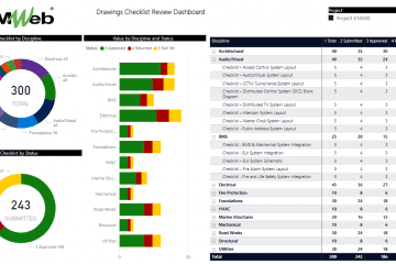PMWeb 7 Drawing Checklist Review Dashboard