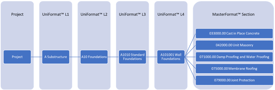 PMWeb 7 Project’s Technical Specification