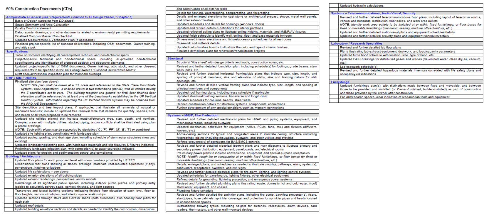 PMWeb 7 Construction Documents (CDs)