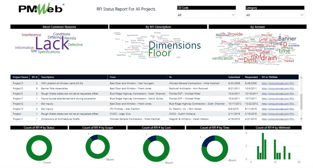 PMWeb 7 RFI Status for all Projects