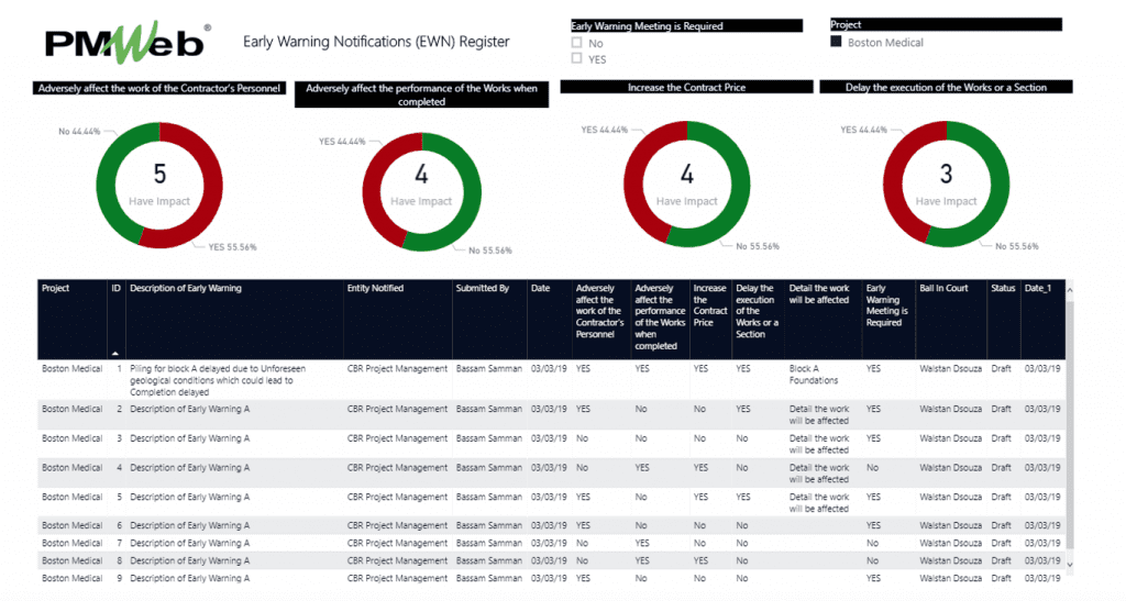 PMWeb 7 Early Warning Notifications (EWN) Register