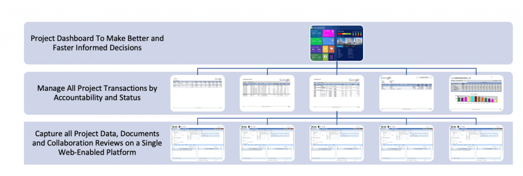 PMWeb 7 Project Dashboard 