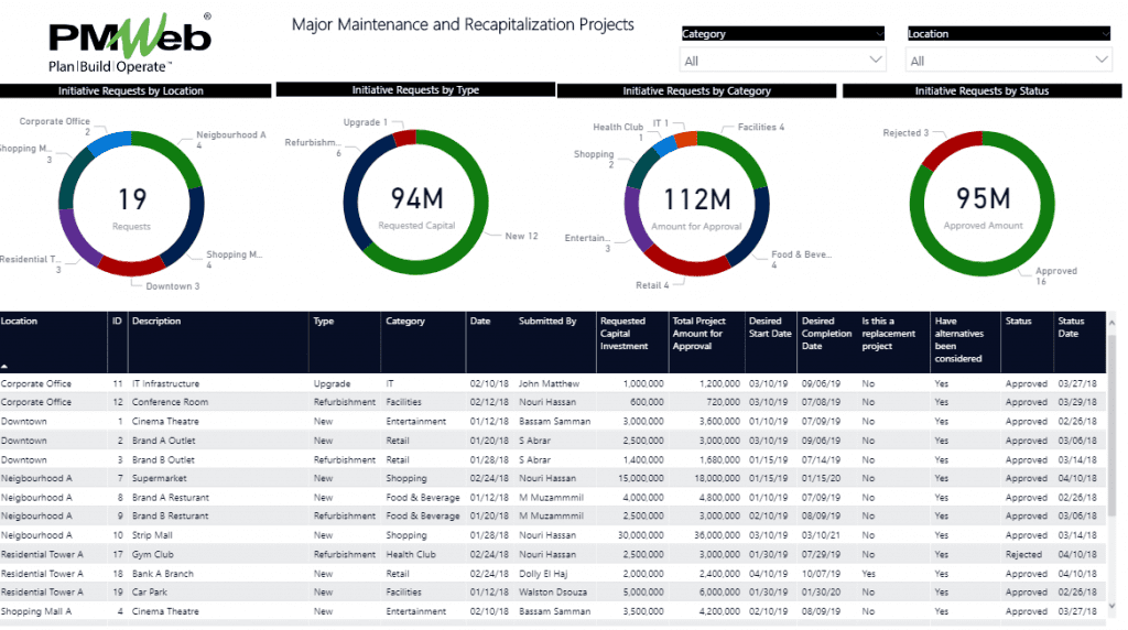 PMWeb 7 Major Maintenance and Recapitalization Projects of Linear Capital Assets