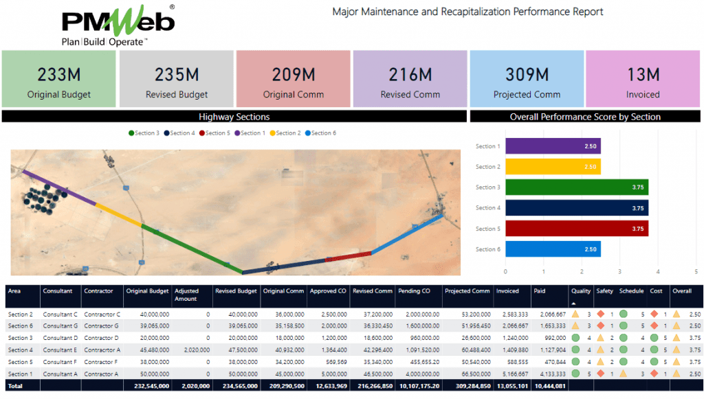 PMWeb 7 Major Maintenance and Recapitalization Performance Report of Linear Capital Assets