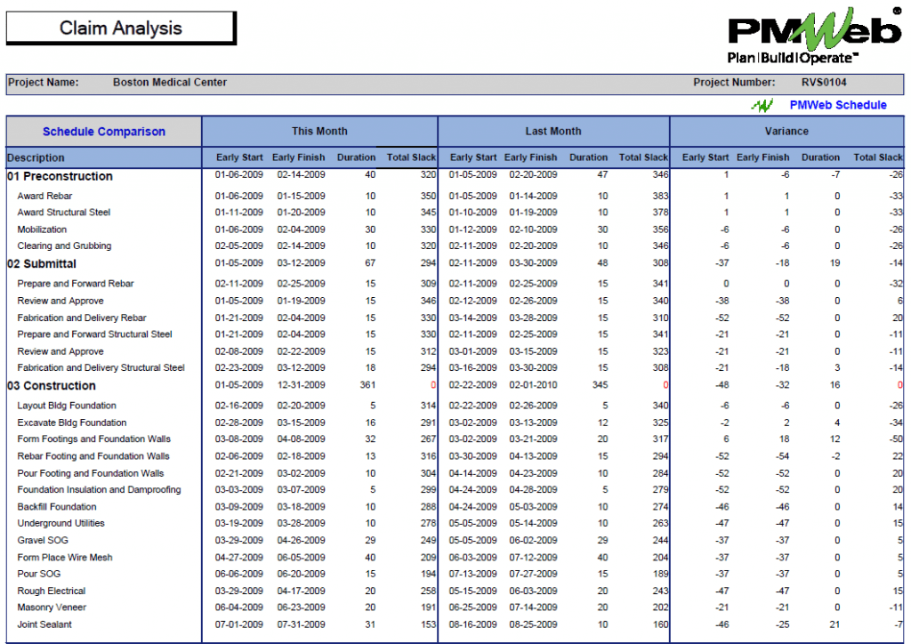 PMWeb 7 Claim Analysis 