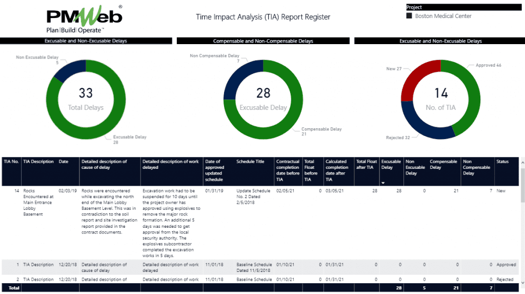 PMWeb 7 Time Impact Analysis (TIA) Report Register  Construction Project Schedule