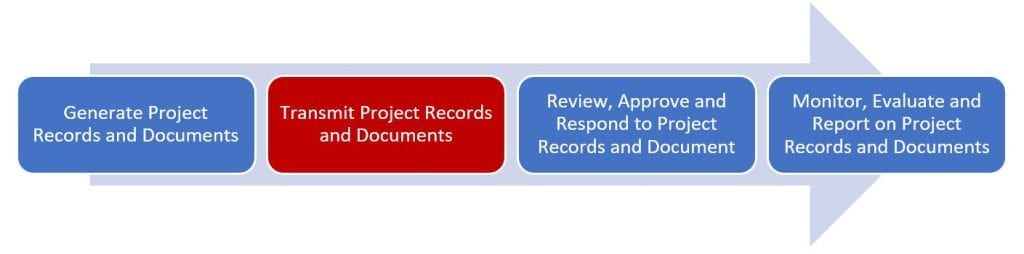 Remove the redundant Transmittal Process