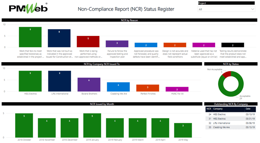 PMWeb 7 Compliance Report (NCR) Status Registers