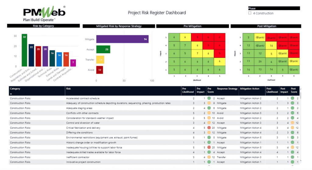 Project Risk Register Dashboard 