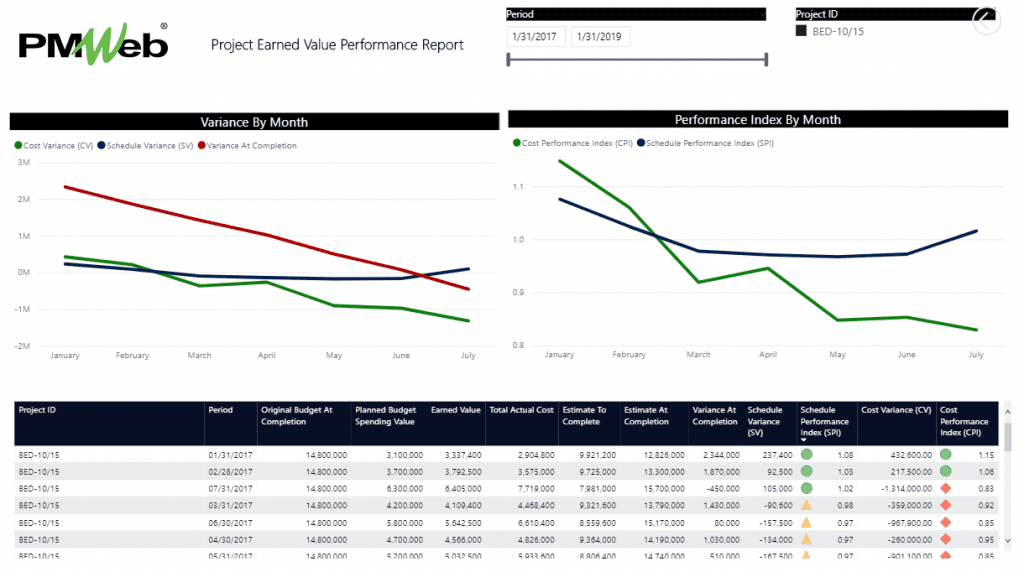 Real-Time Single Version of the Truth Awarded Contracts Financial Performance and Status