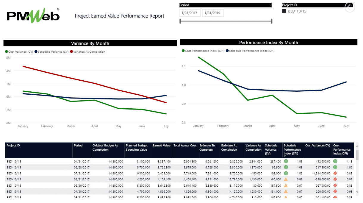 Real-Time Single Version of the Truth Awarded Contracts Financial Performance and Status