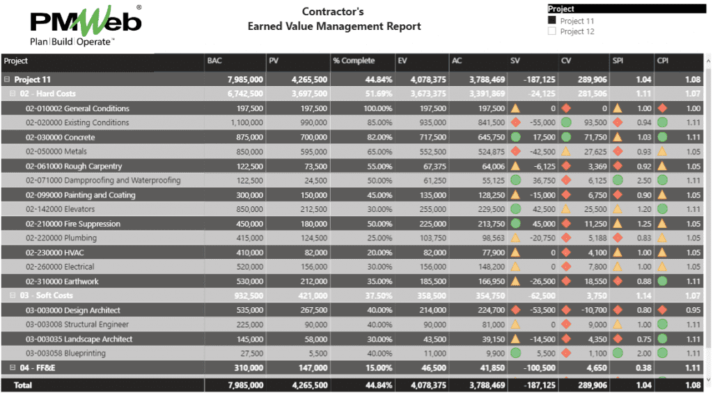 PMWeb 7 Contractor's Earned Value Management Report 