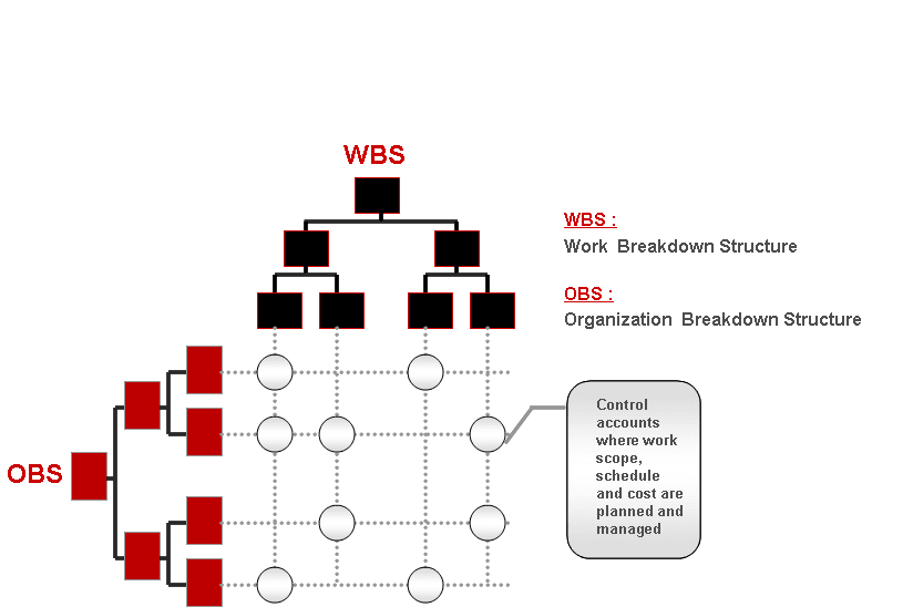 PMWeb 7 WBS 