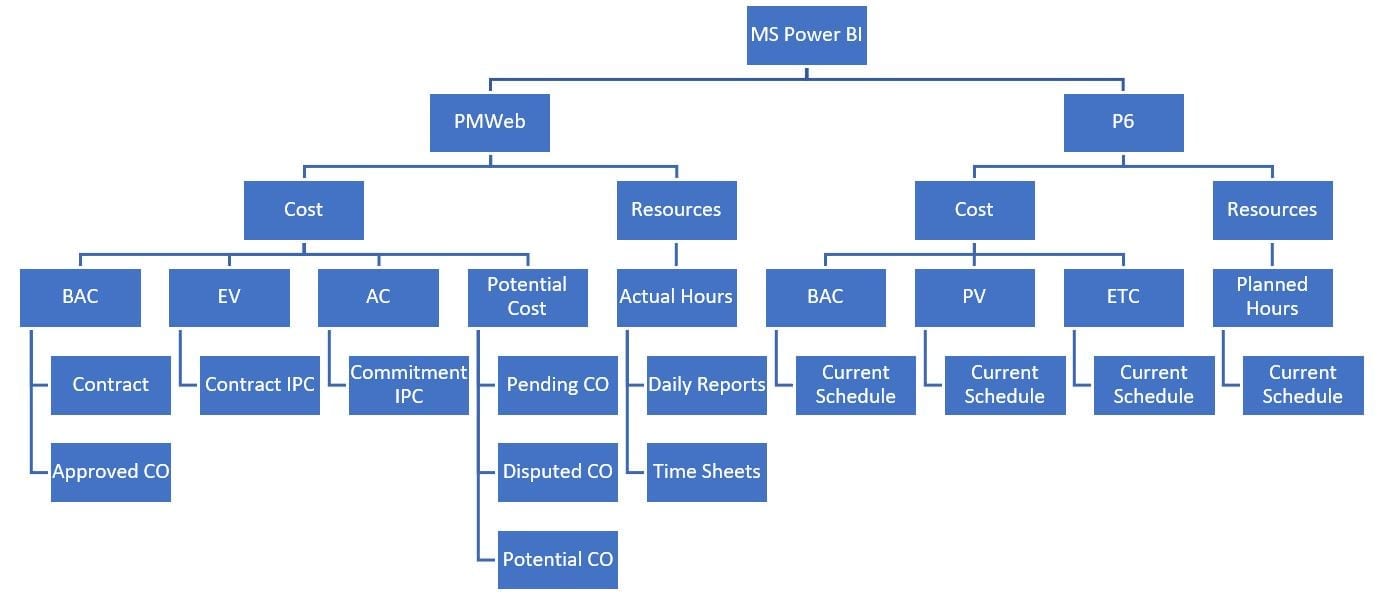 PMWeb 7 MS Power BI