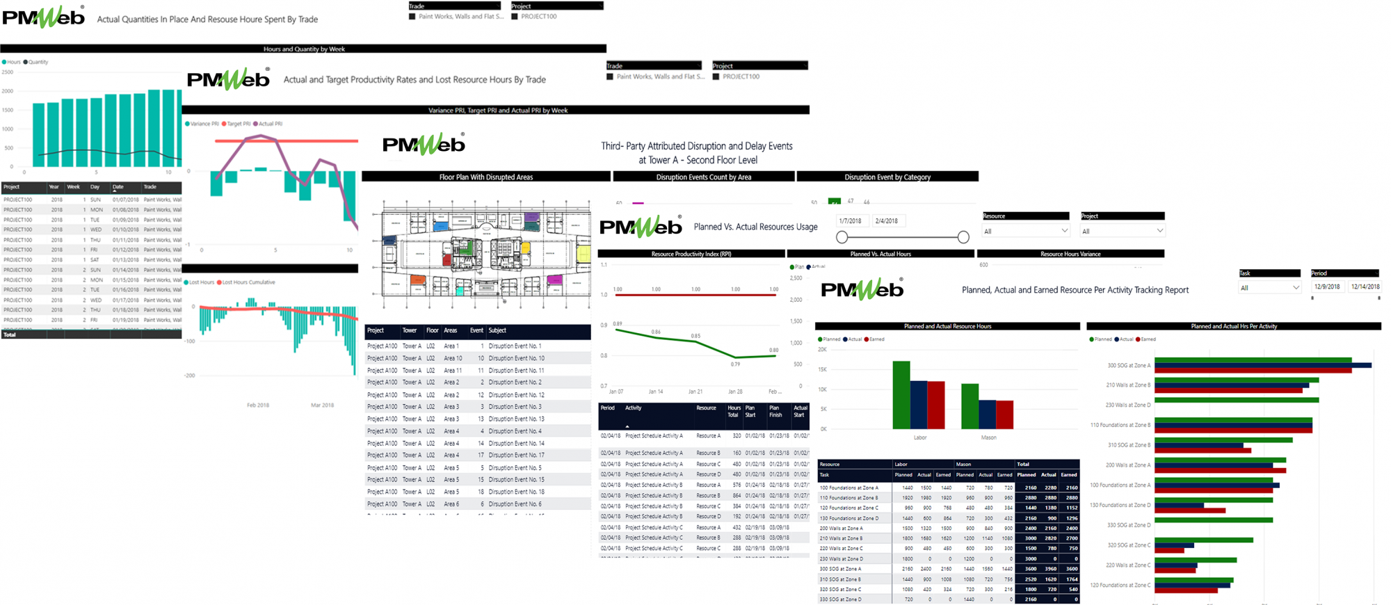 Navigating Change: Minimizing Impact on Projects During PMIS Adoption