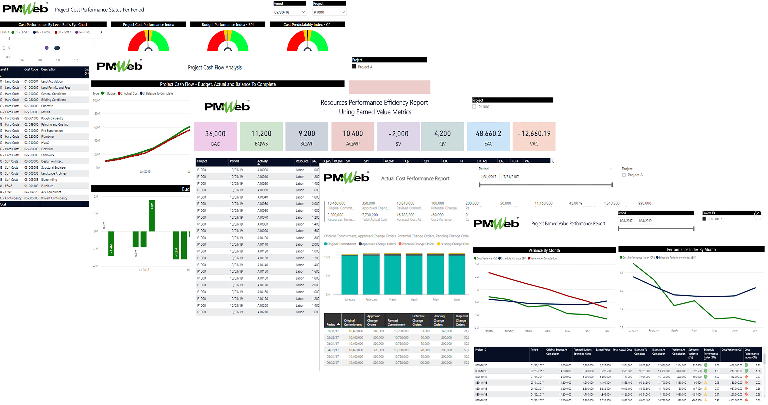 PMWeb 7 Project Cost Performance Status Per Period, Project Cash Flow Analysis, Resource Performance Efficiency Report using Earned Value Metrics measuring Planned Project Outcomes