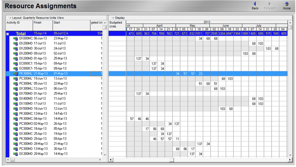 PMWeb 7 Resource Assignments