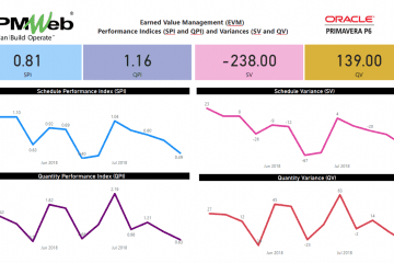 PMWeb 7 Earned Value Managment (EVM) Performance Indices (SPI and QPI) and Variances (SV and QV)