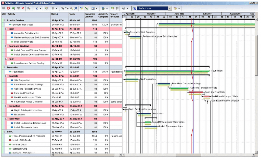 Capturing and Documenting As-Planned Schedule, As-Built Schedule and ...