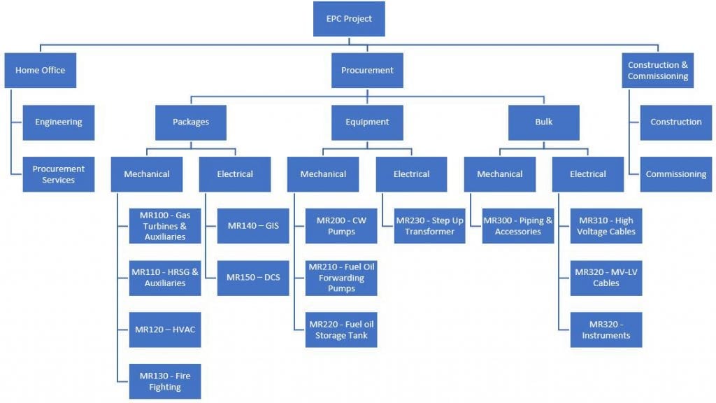 PMWeb 7 EPC Project 