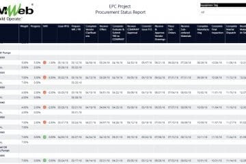 PMWeb 7 EPC Project Procurement Status Report